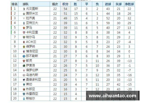 K1体育意甲积分榜出炉，尤文图斯领跑，AC米兰跌至第四 - 副本
