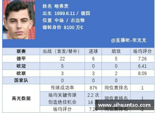 K1体育球员表现评分，谁是最佳球员？