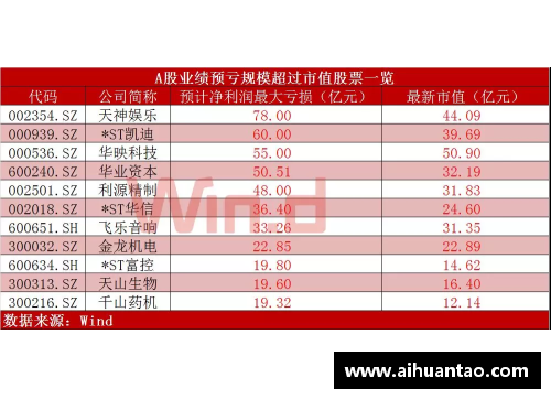 K1体育球员体检不过关：背后的原因和影响 - 副本